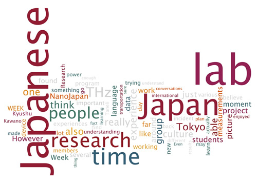 Wordle